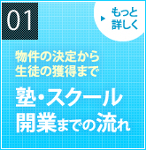 塾・スクール開業までの流れ